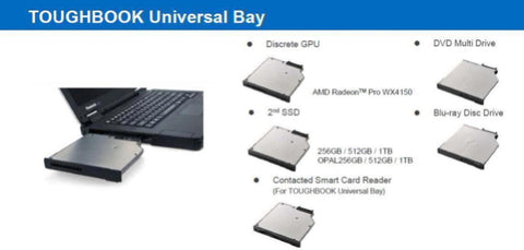 Panasonic Toughbook 55 Mk3 i5 8GB FHD TS Wifi