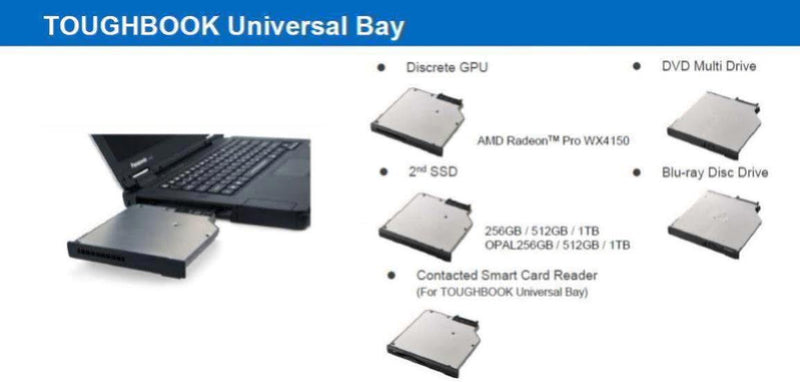 Panasonic Toughbook 55 Mk3 i5 8GB FHD TS Wifi