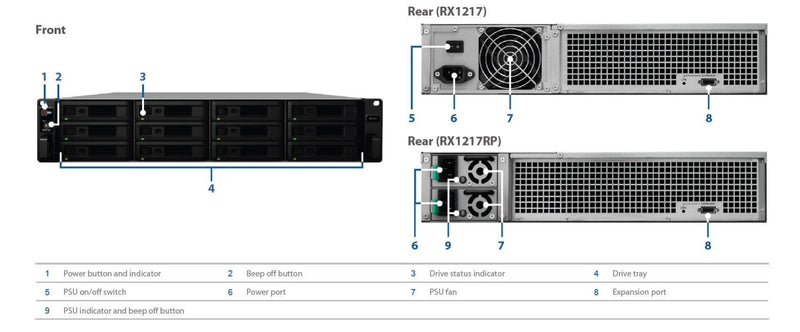 Synology RX1217 Expansion unit