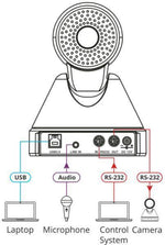 Kramer K-Cam HD 1080p PTZ Camera, HD 1080p Pro PTZ Camera