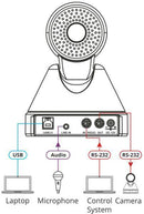 Kramer K-Cam HD 1080p PTZ Camera, HD 1080p Pro PTZ Camera