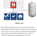 OPTEX FLIPX STD PIR 12M WIDE / 18M NARROW WITH PET GRADE II