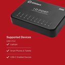 Shintaro 200W 10-Port GaN USB-C Charger, Fast Charging