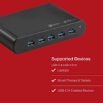 Shintaro 150W 5-Port GaN USB-A & USB-C Multi Port Charger
