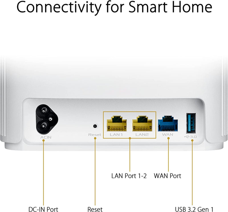 ASUS AX1800 Hybrid Router , GbE(3), USB 3.2 ANT (4), Aimesh, White 2 PACK, 3YR